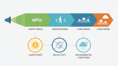 What is the Lidar Range and How Does it Work?