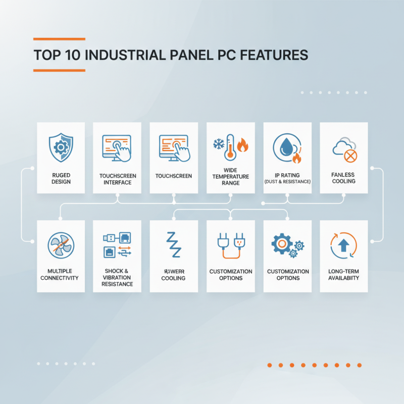 Top 10 Industrial Panel PC Features You Should Know?