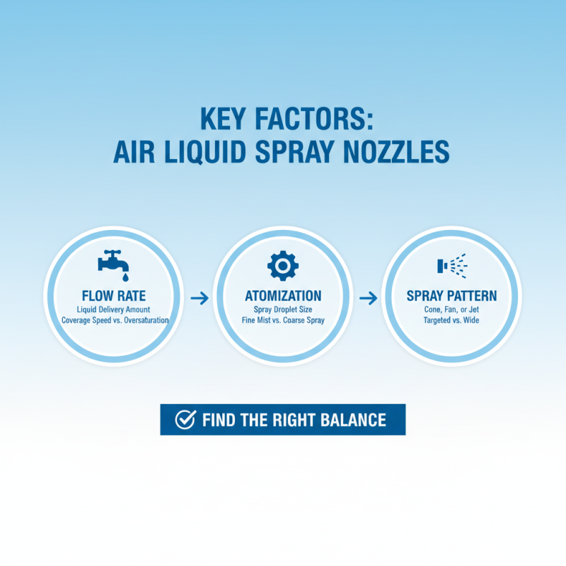 Top 10 Air Liquid Spray Nozzles for Efficient Spraying?