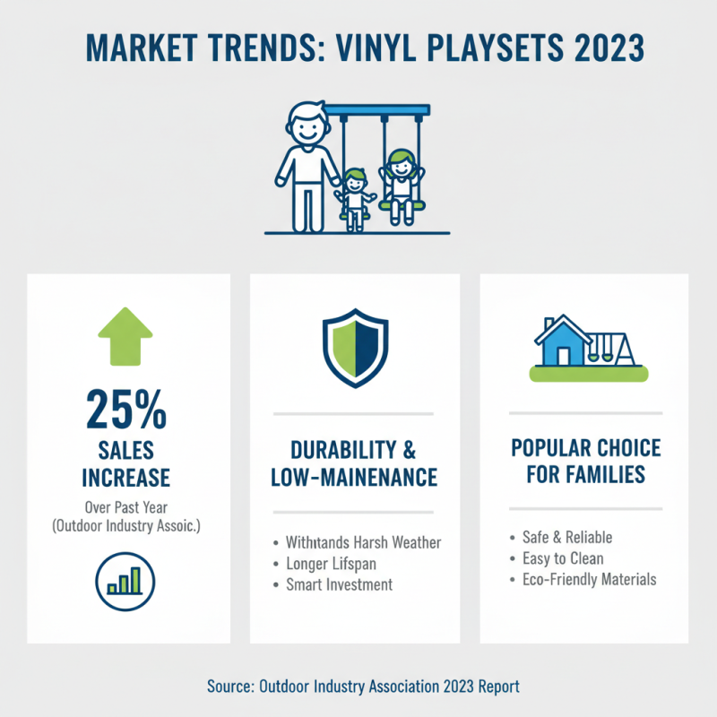 What is a Vinyl Backyard Playset and Why Choose One?