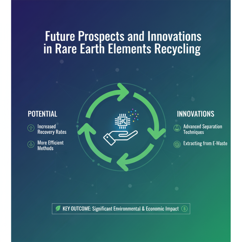 Why Is Rare Earth Elements Recycling Essential for Sustainable Future?