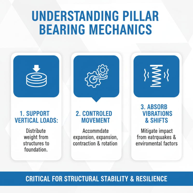 Why Are Pillar Bearings Important for Structural Stability?