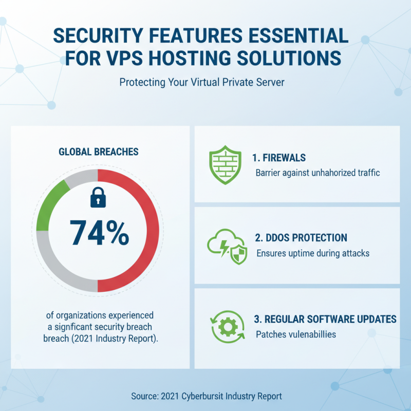 2026 Top VPS Hosting Options for Your Business Needs?