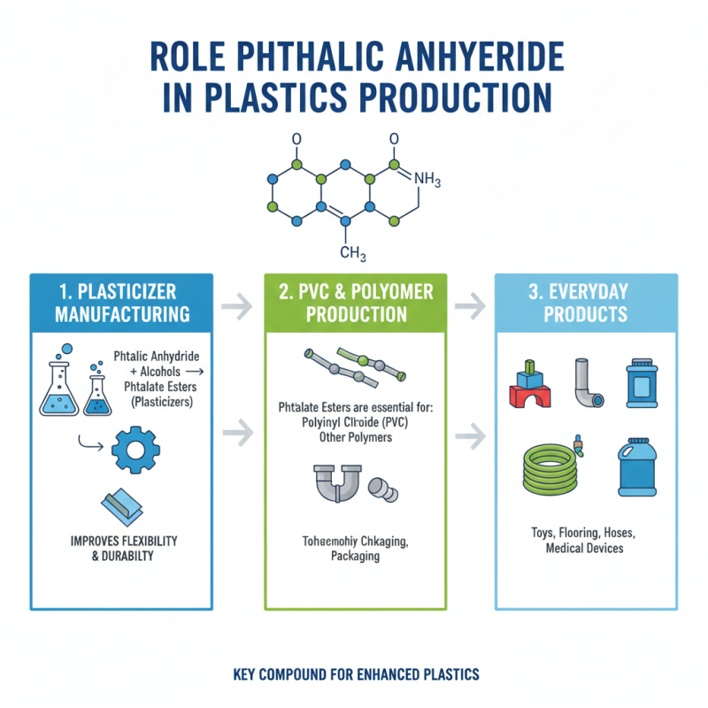 Why is Phthalic Anhydride Important in Various Industries?