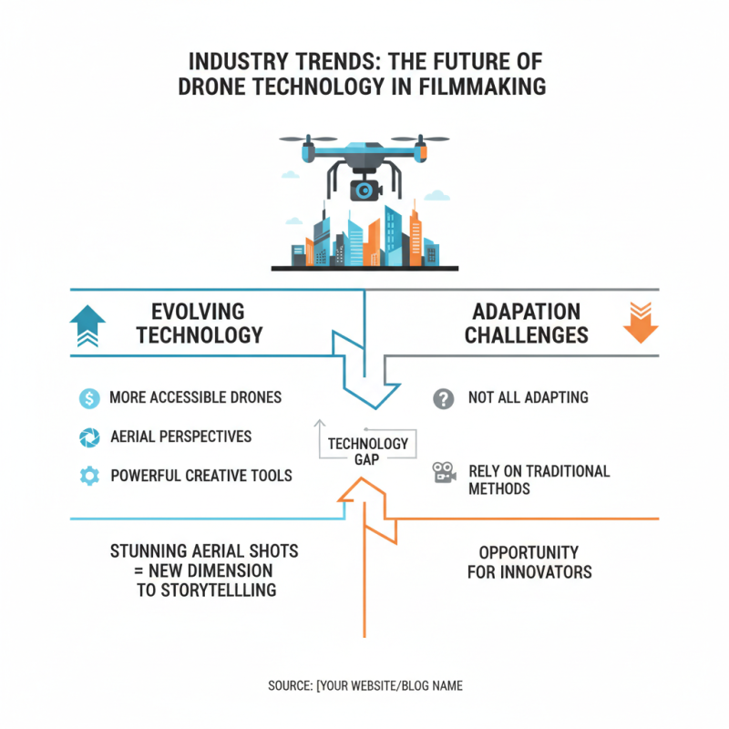 2026 How to Use a Video Drone for Aerial Filming and Photography?