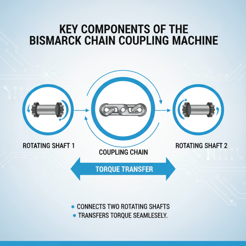 What is Bismark Chain Coupling Machine and How Does It Work?