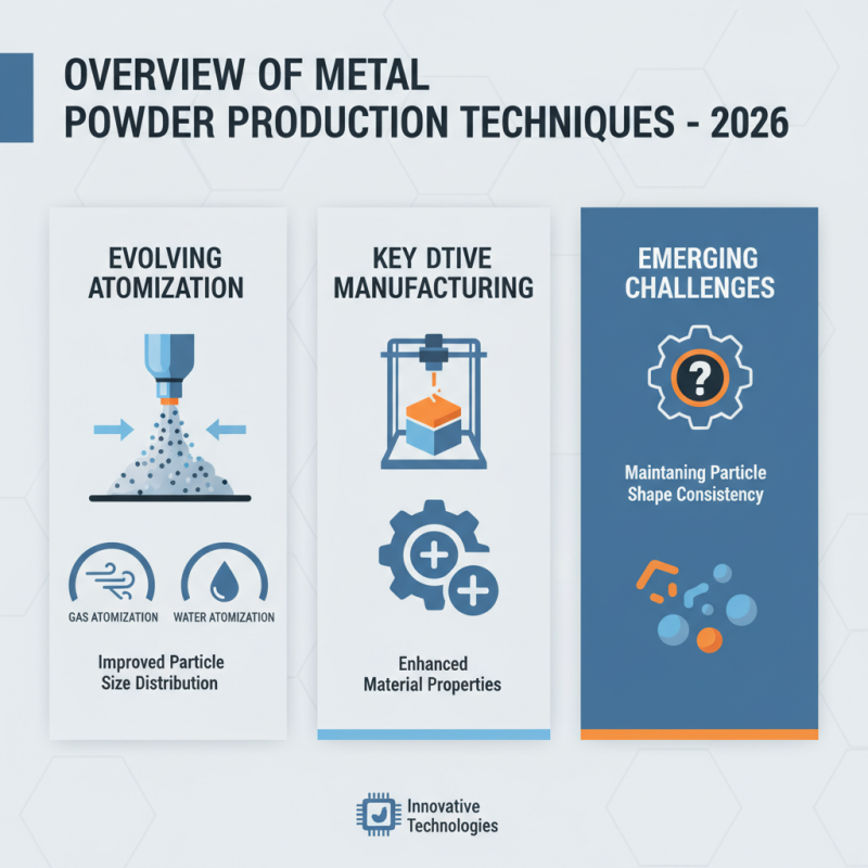 2026 Best Metal Powder Works Techniques and Innovations?