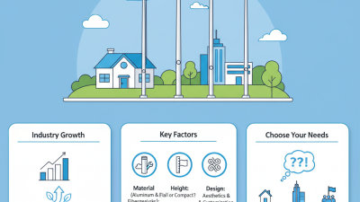 Best Flag Poles For Sale That Fit Your Needs?