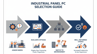 How to Choose the Right Industrial Panel PC for Your Needs?