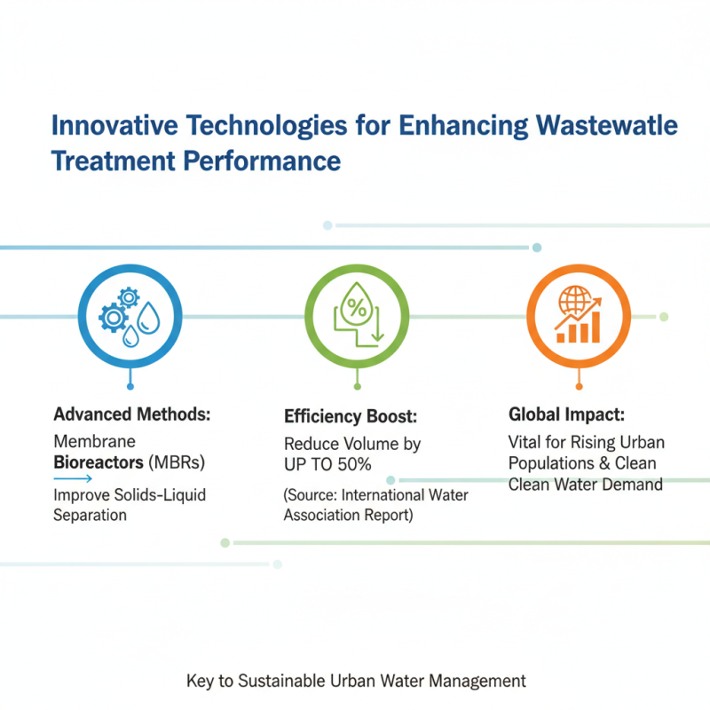 2026 How to Optimize the Wastewater Treatment Process Effectively?