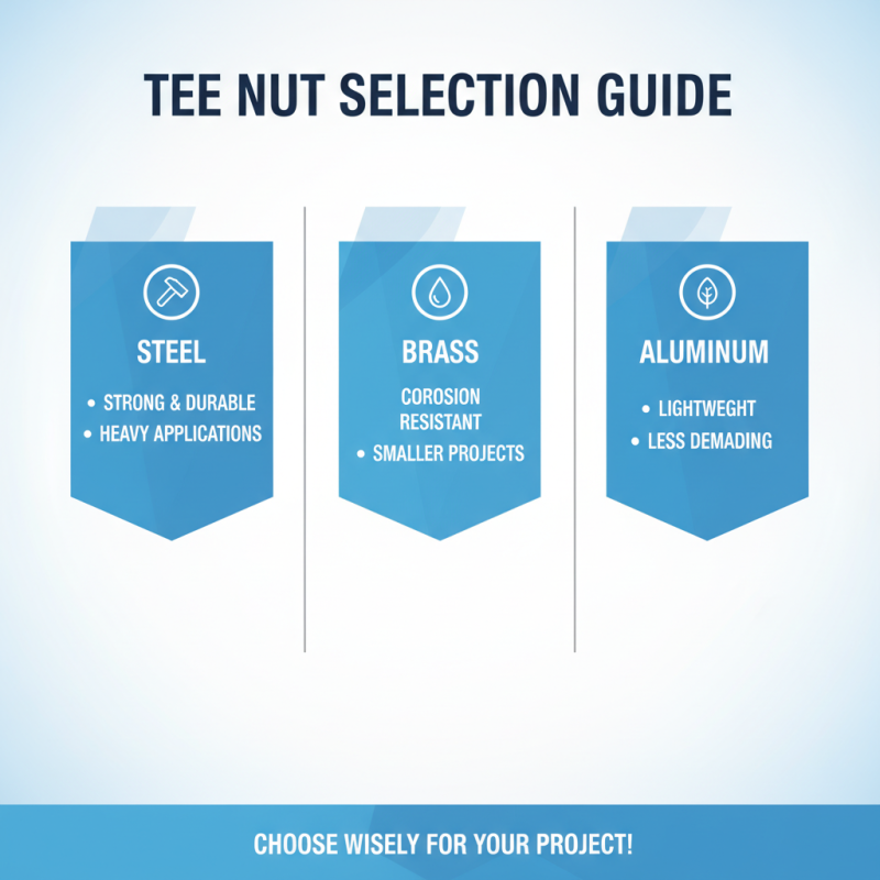 How to Use Tee Nuts for Secure Fastening in Wood?
