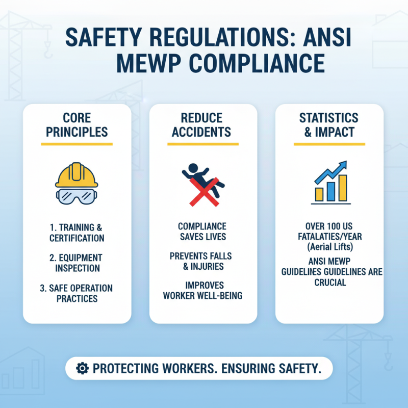 How to Understand Ansi Mewp Standard for Working Platforms?