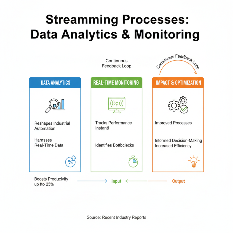 How to Improve Industrial Automation Efficiency and Reduce Costs?