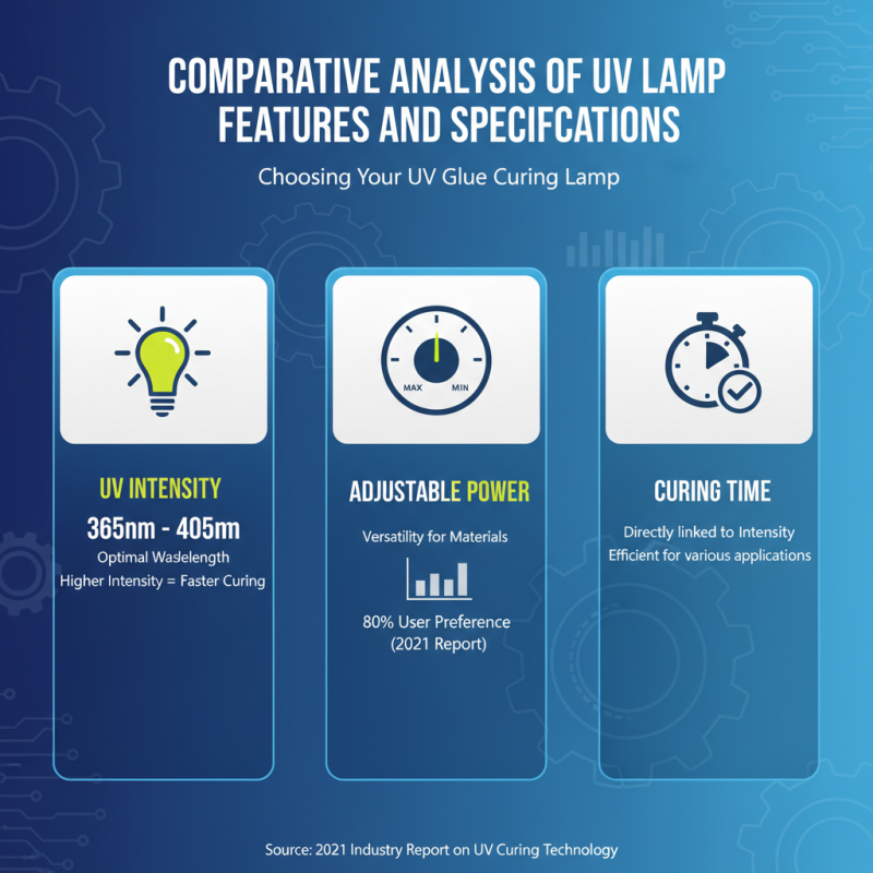 2026 How to Choose the Best UV Glue Curing Lamp?