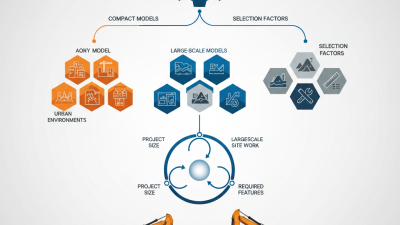 Top Sany Excavators for Heavy Construction Projects Explained