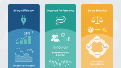 2026 Best Efficient Industrial Fan Options for Optimal Performance