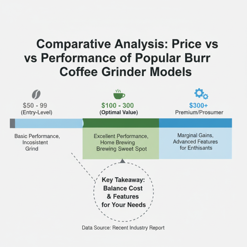 Best Burr Coffee Grinder for Perfect Brews in 2026?