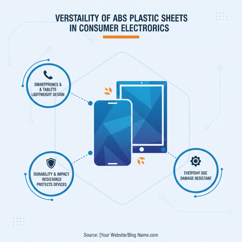 Top Benefits of Using ABS Plastic Sheets in Various Industries?