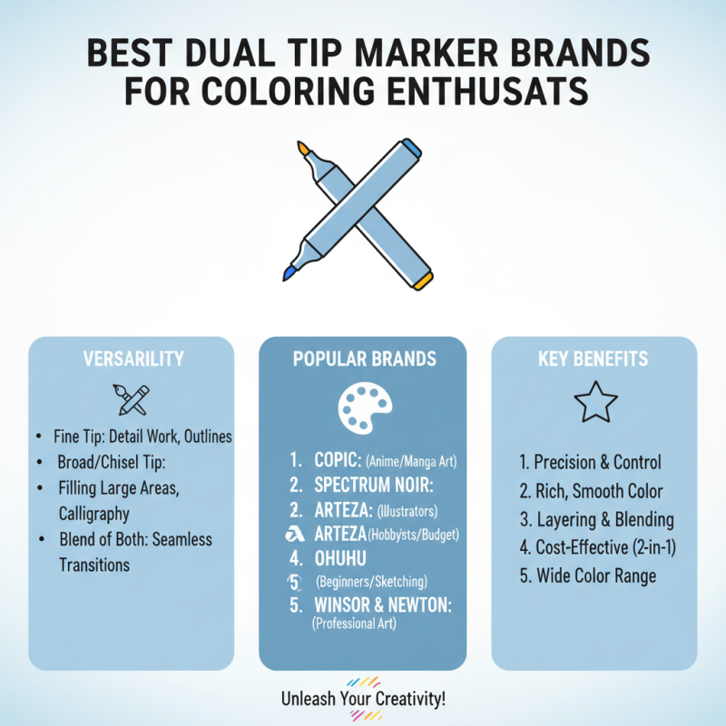 Best Dual Tip Markers For Coloring That You Need to Try Now?