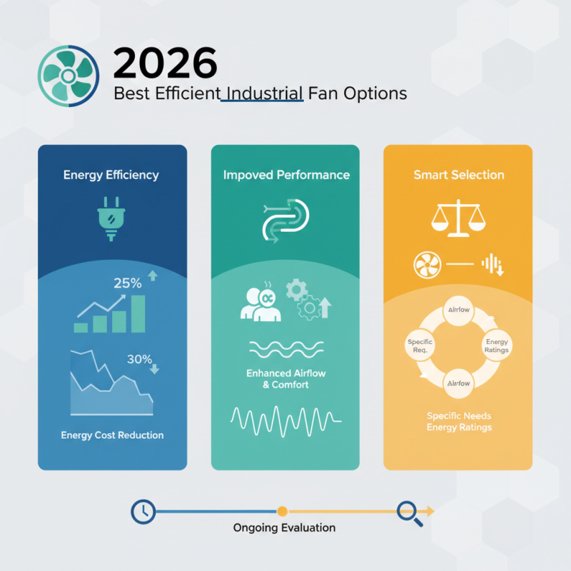 2026 Best Efficient Industrial Fan Options for Optimal Performance