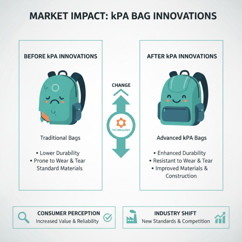 2026 Top kPa Bag Innovations for Enhanced Performance and Durability?