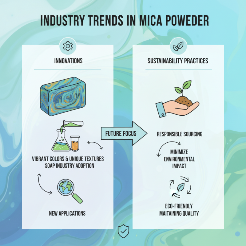 2026 Best Mica Powder For Soap Features Benefits and Uses?