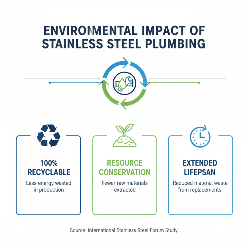 Why Choose Stainless Steel Pipe Fittings for Your Plumbing Needs?