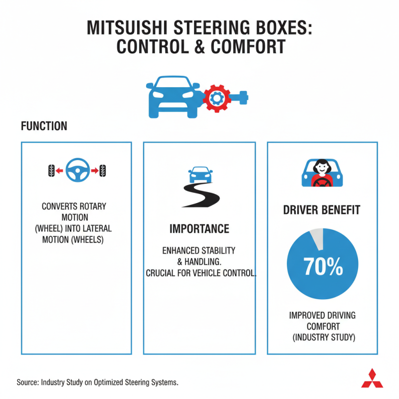 2026 Best Mitsubishi Steering Boxes for Optimal Performance?