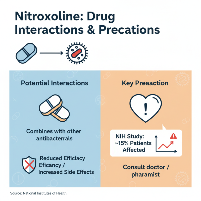How to Use Nitroxoline for Treating Bacterial Infections?