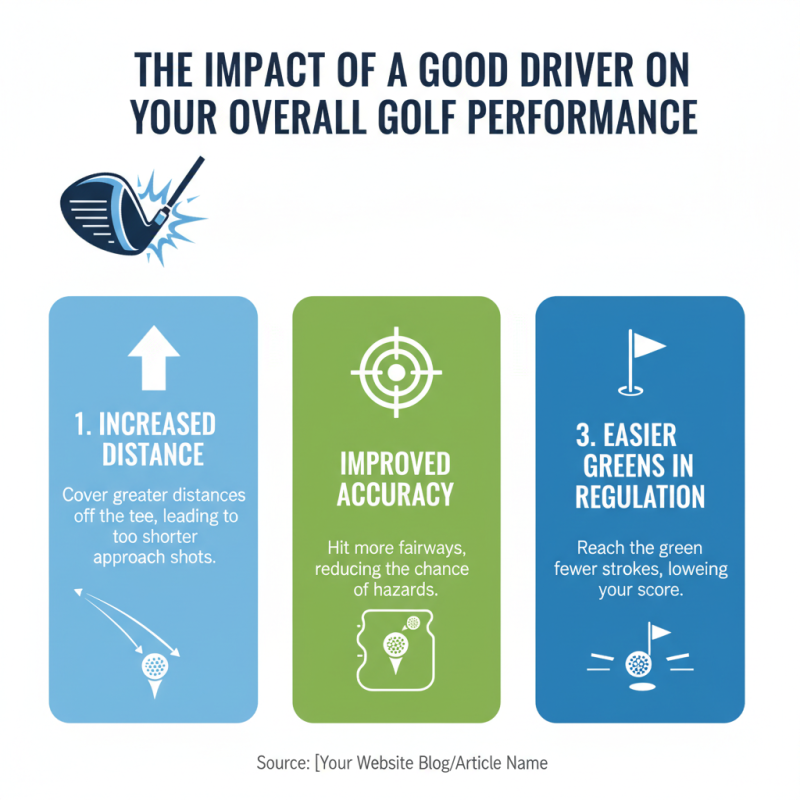 What is a Golf Driver and How Does It Improve Your Game?