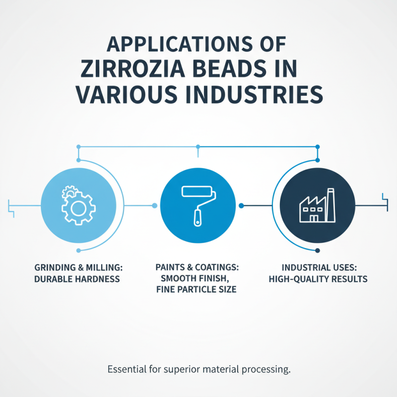 Best Zirconia Beads For Grinding Media Applications Explained?