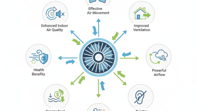 Top 10 Benefits of Centrifugal Ventilation Fans for Your Space?