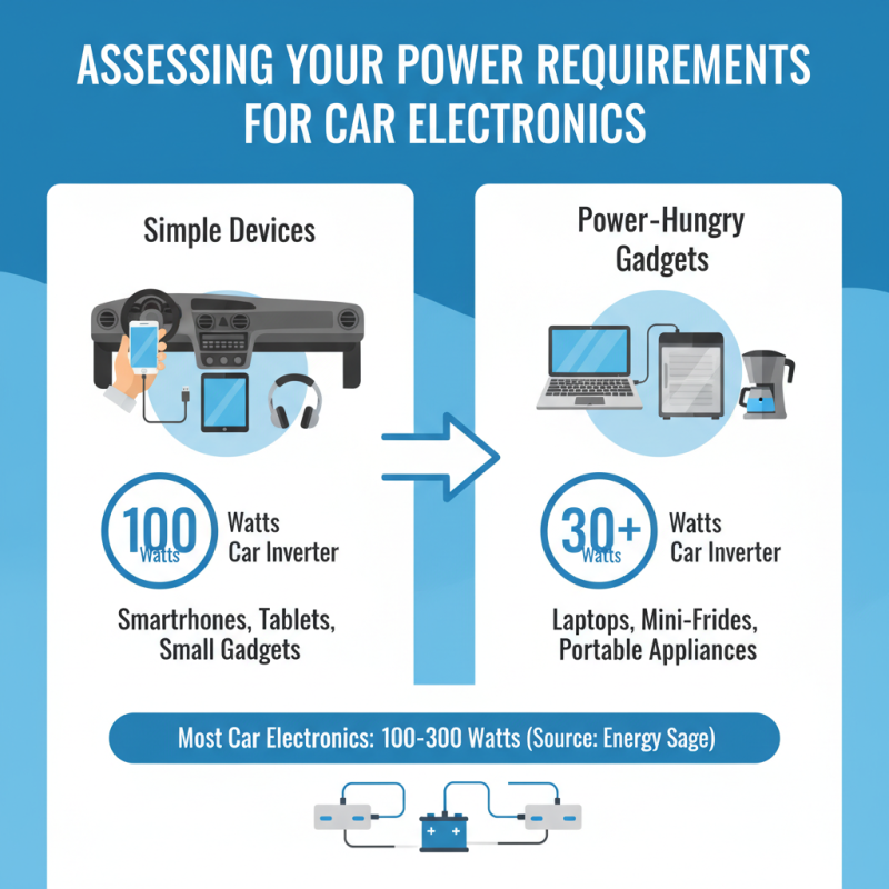 How to Choose the Right Car Inverter for Your Needs?