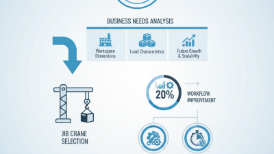 How to Choose the Right Jib Crane for Your Business Needs?