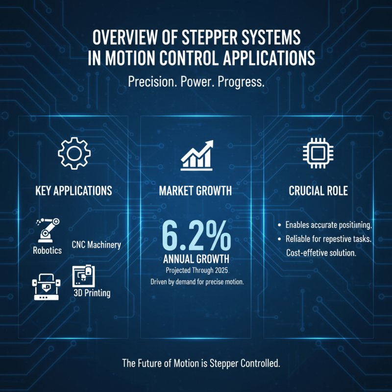 10 Best Stepper System Solutions For Optimal Performance?