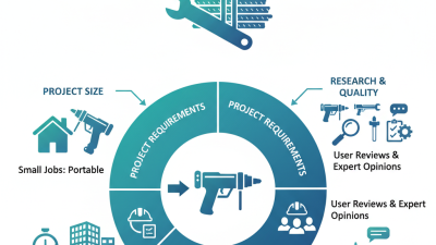 How to Choose the Right Max Rebar Tier Gun for Your Projects?
