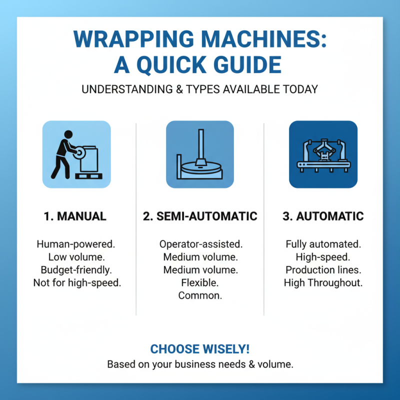 10 Essential Tips for Choosing the Right Wrapping Machine for Your Business?