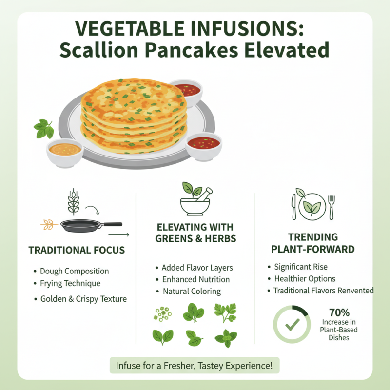 Top 10 Delicious Fried Baked Scallion Pancake Variations to Try?