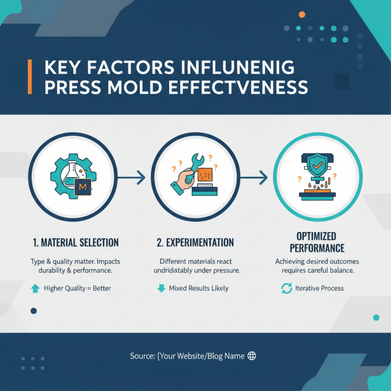 10 Best Press Mold Techniques for Optimal Manufacturing Results?