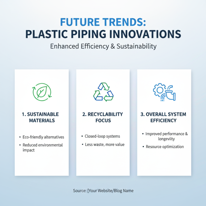 2026 Best Plastic Piping Solutions for Your Home and Business Needs?