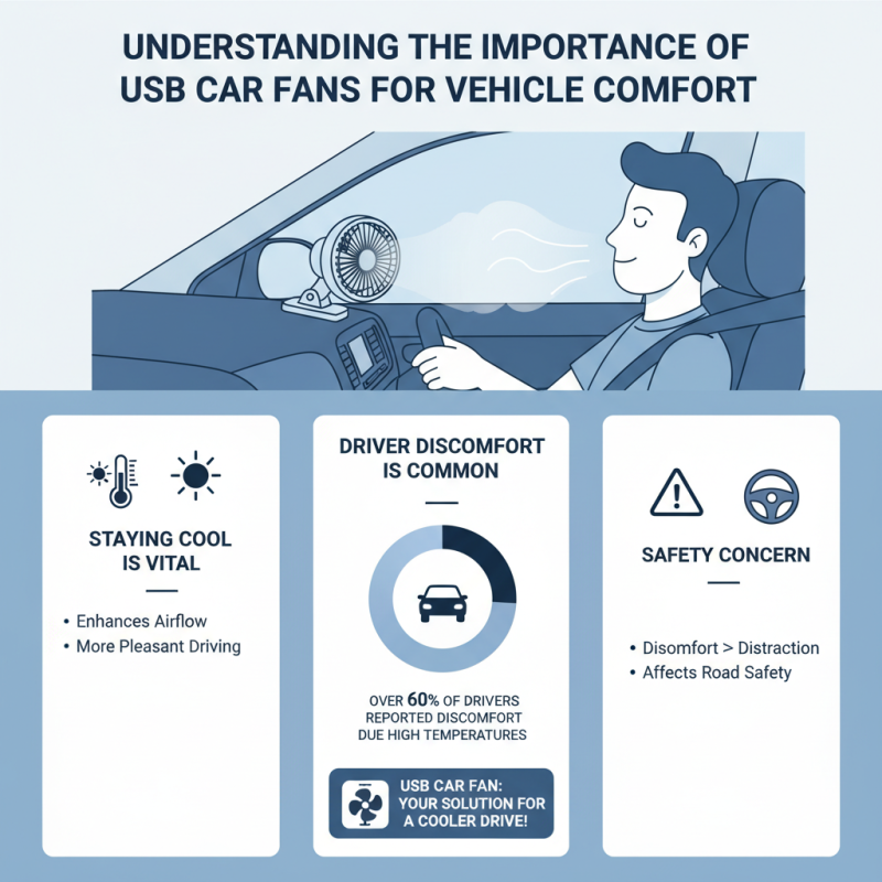 Top 10 Usb Car Fan Options for Your Vehicle Comfort?