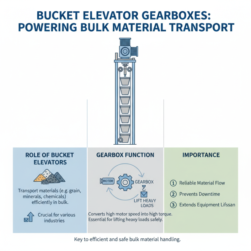 Top 10 Bucket Elevator Gearbox Types You Should Know?
