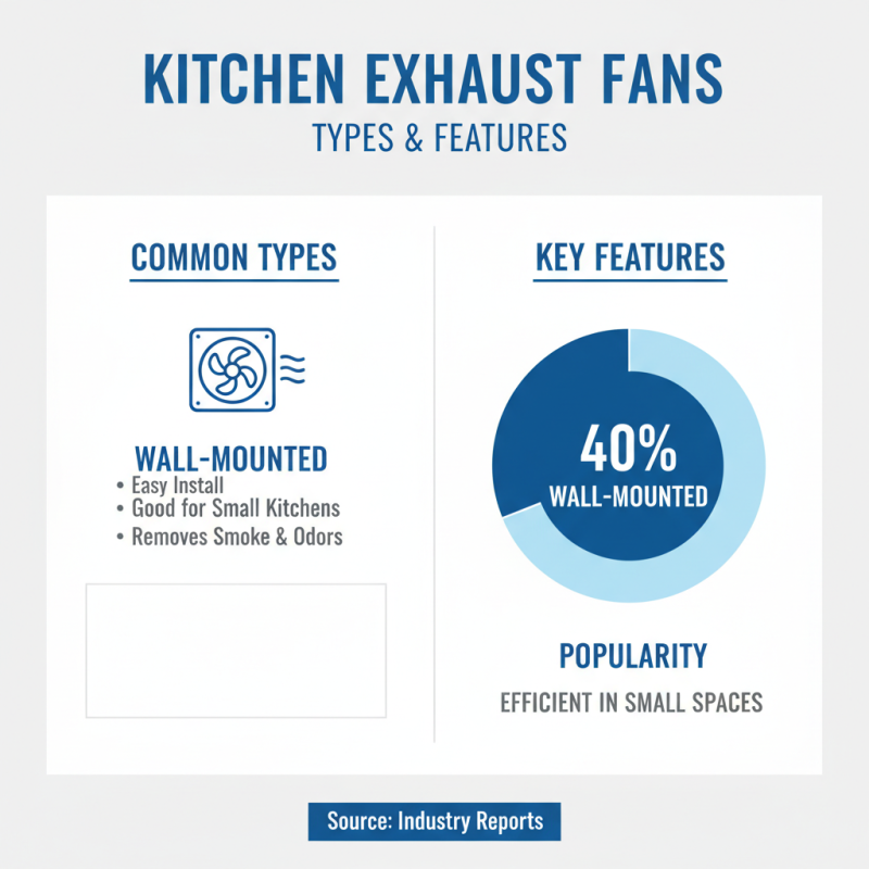 What is a Kitchen Exhaust Fan and How Does It Work?