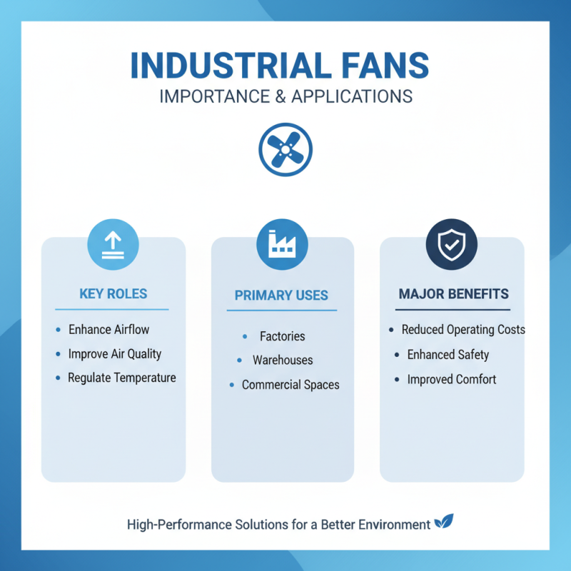 2026 Best Efficient Industrial Fan Options for Optimal Performance
