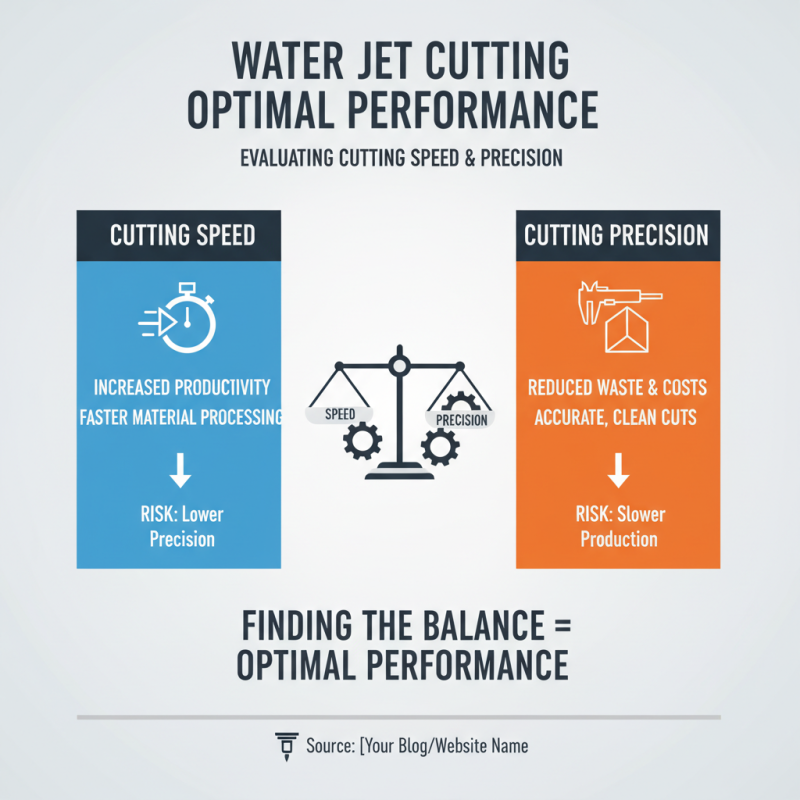 Essential Tips for Choosing a Water Jet Cutting Machine?