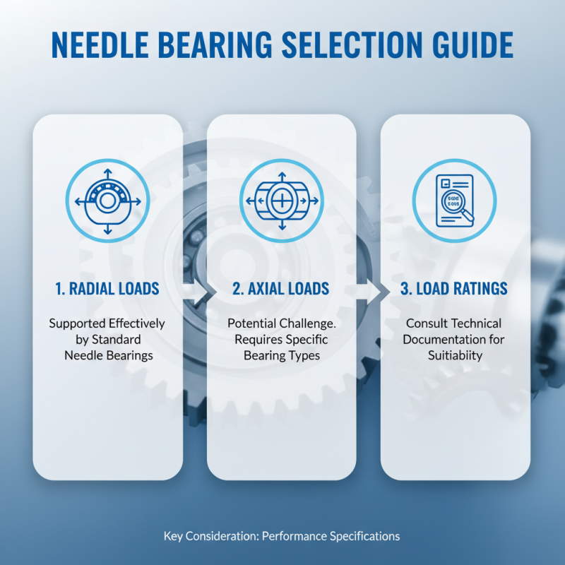 How to Choose the Right SKF Needle Bearing for Your Project?