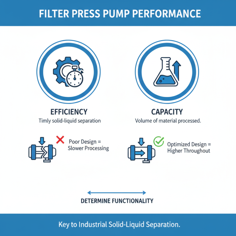 What is a Filter Press Pump and How Does it Work?