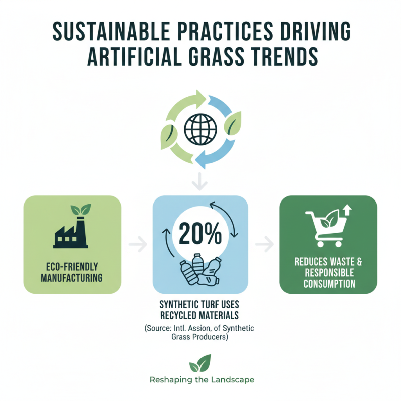 2026 Top Landscape Artificial Grass Trends You Should Know?