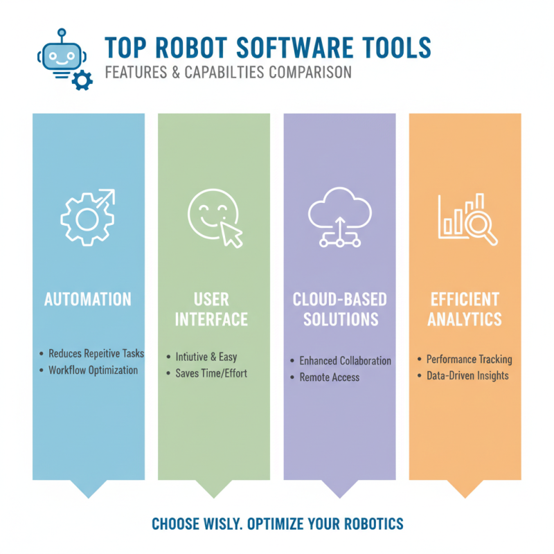 Best Robot Software Tools for Automation and Efficiency?