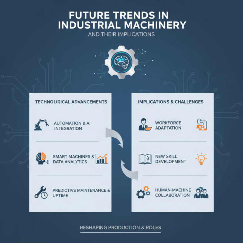 Why is the Latest Machinery Revolutionizing the Industry?